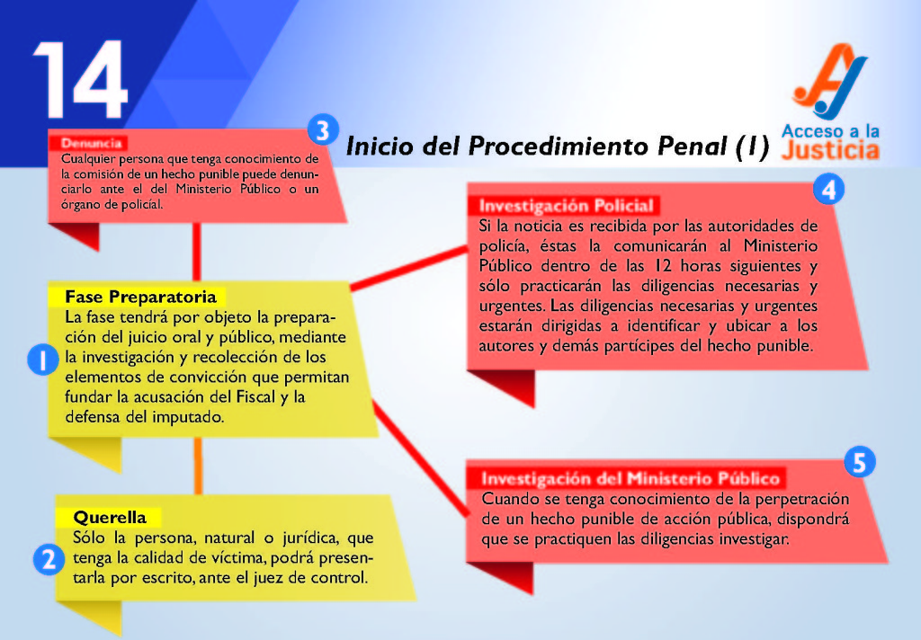 Guía Sobre El Proceso Penal En Venezuela │ Acceso A La Justicia 6555