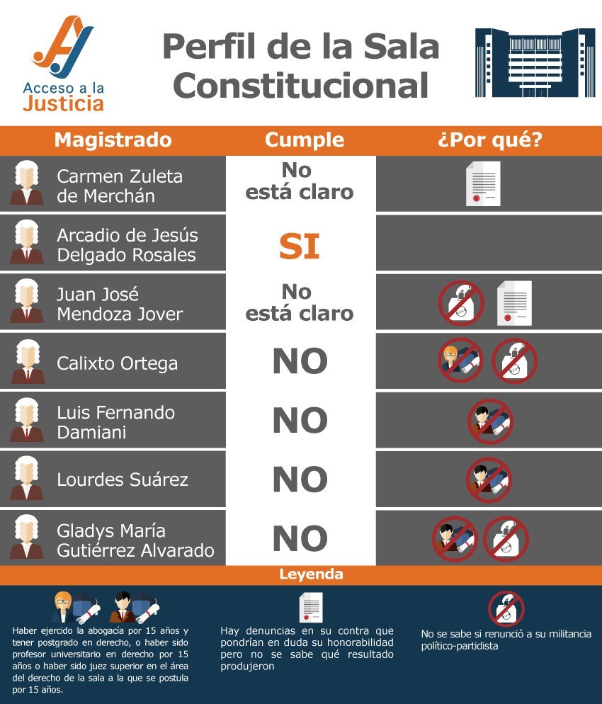 magistrados-SALA-CONSTITUCIONAL