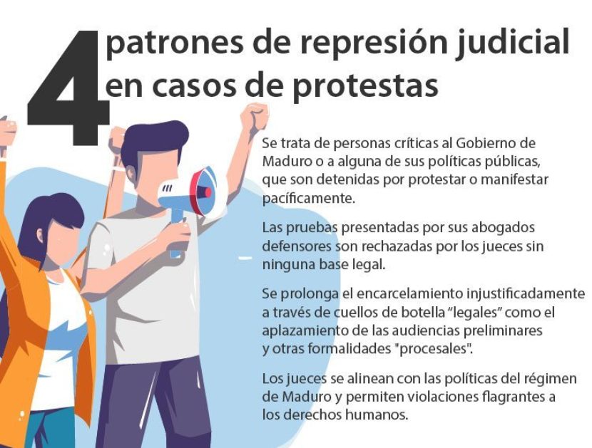 4 patrones de represión judicial en casos de protestas