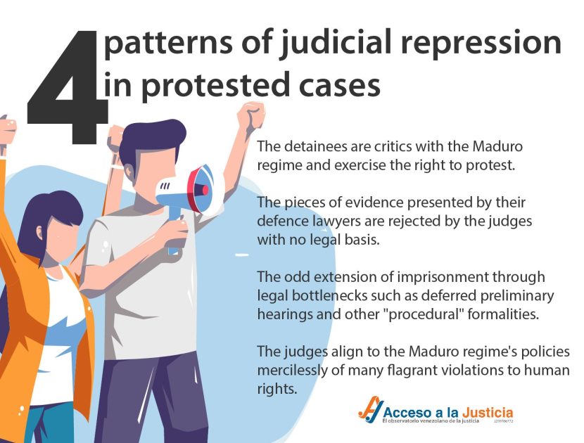 4 patterns of judicial repression in protested cases