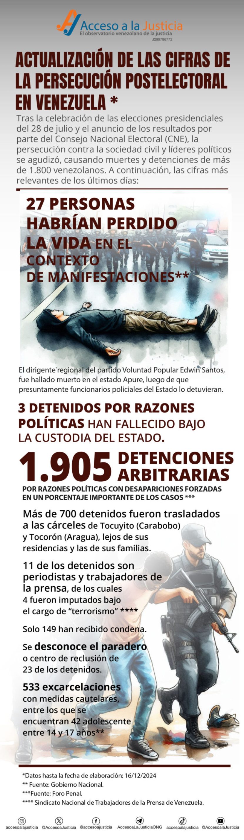 PERSECUCIÓN POLÍTICA