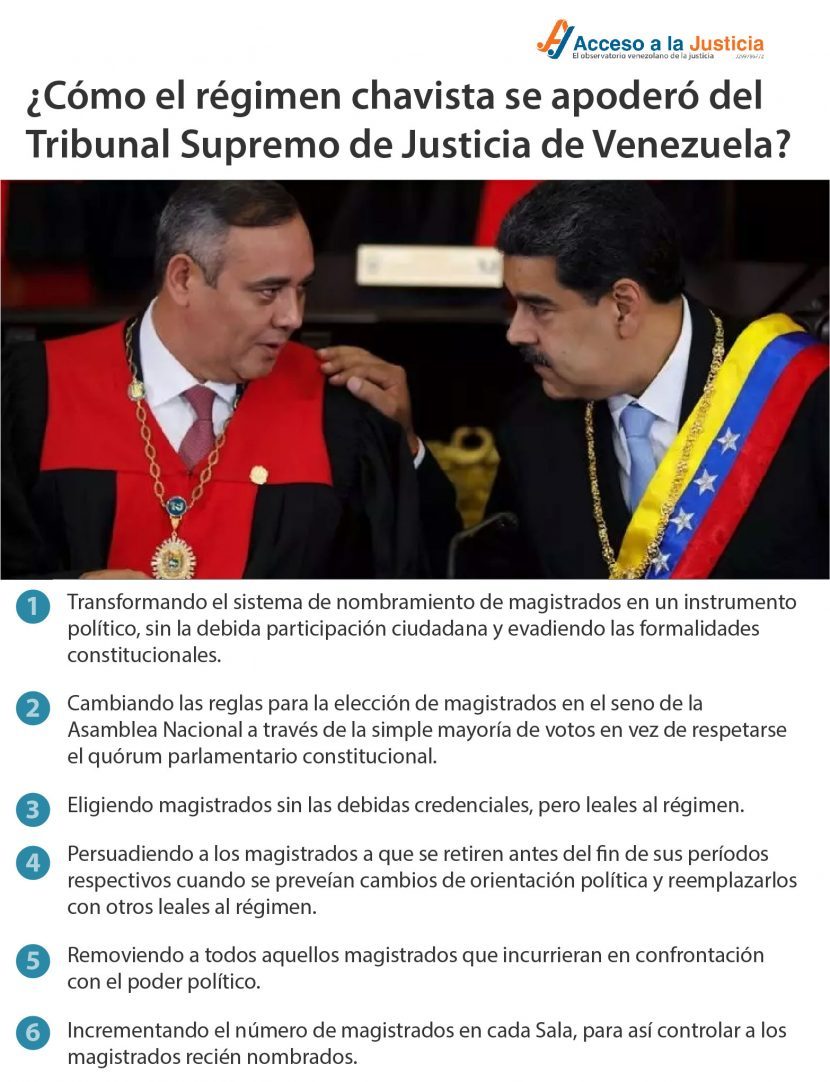 Cómo el régimen chavista se apoderó del Tribunal Supremo de Justicia de Venezuela