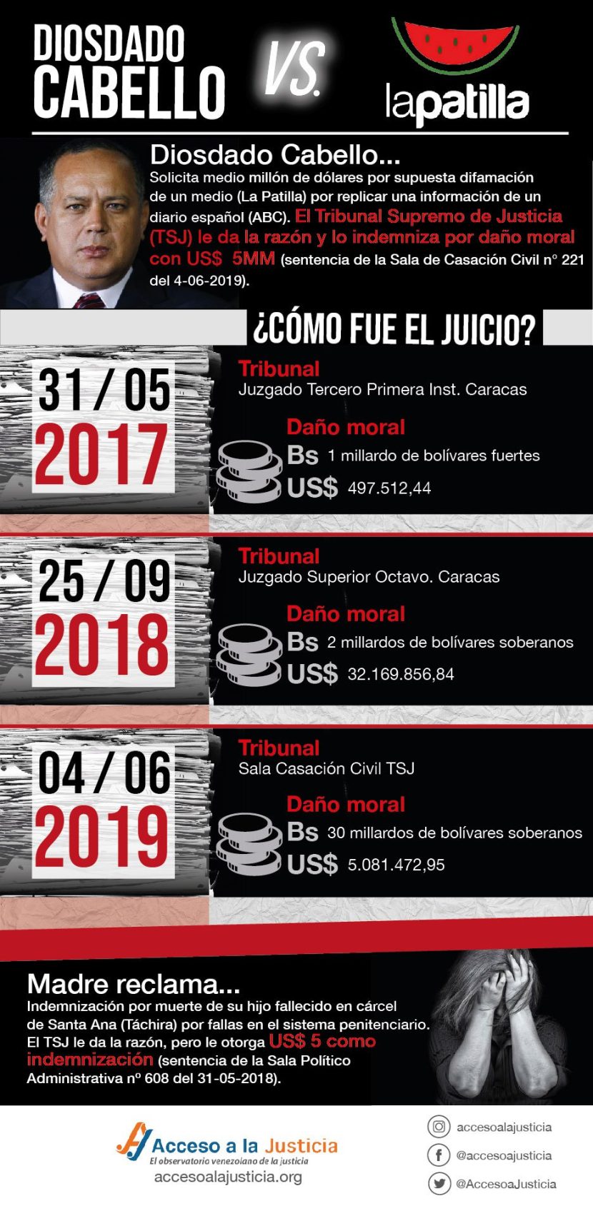 Diosdado Cabello vs La Patilla-01
