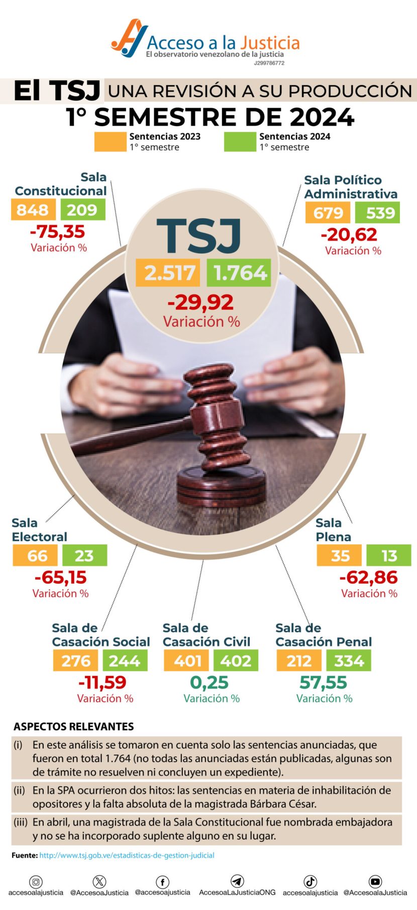 TRIBUNAL SUPREMO DE JUSTICIA (TSJ)