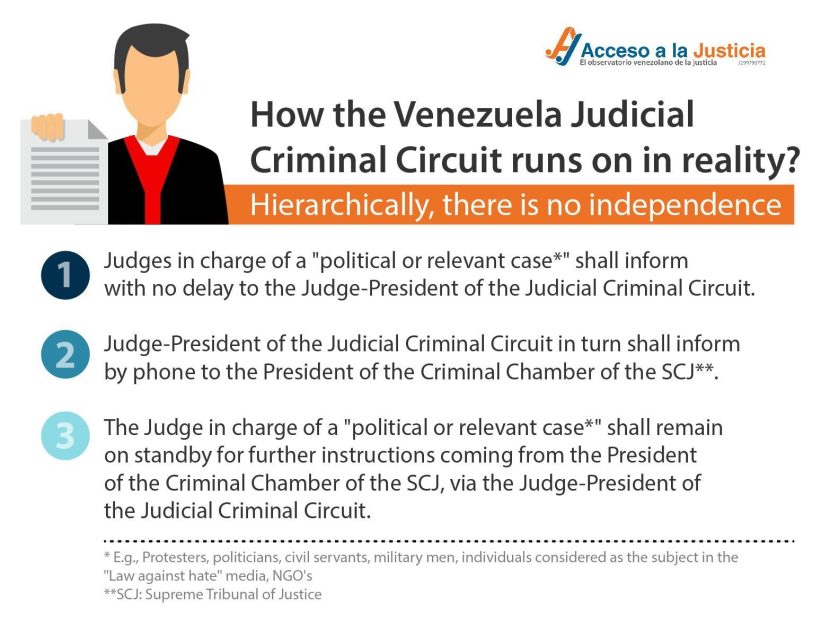 How the Judicial Criminal Circuit runs