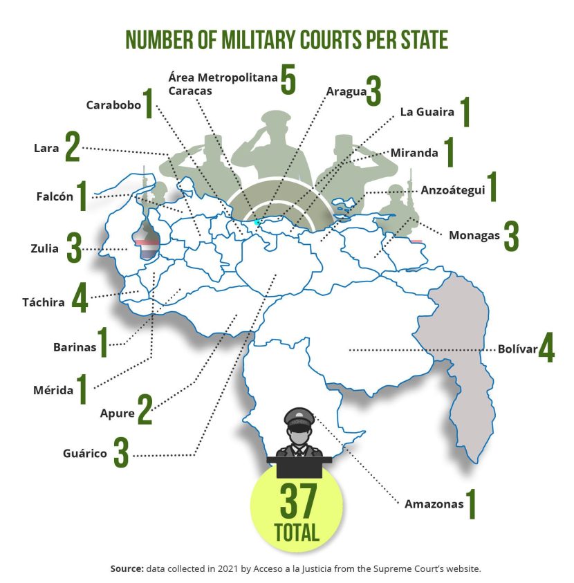 Number of Military Courts per State
