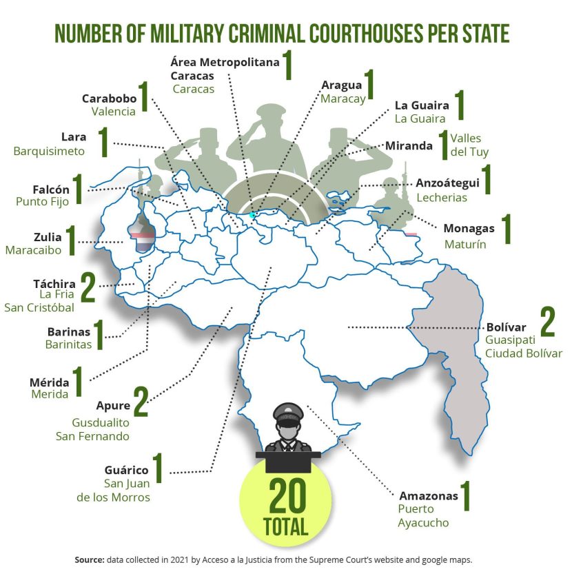 Number of military criminal courthouses per State