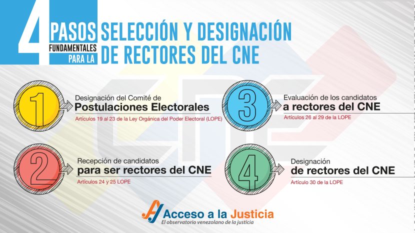 CONSEJO NACIONAL ELECTORAL (CNE)