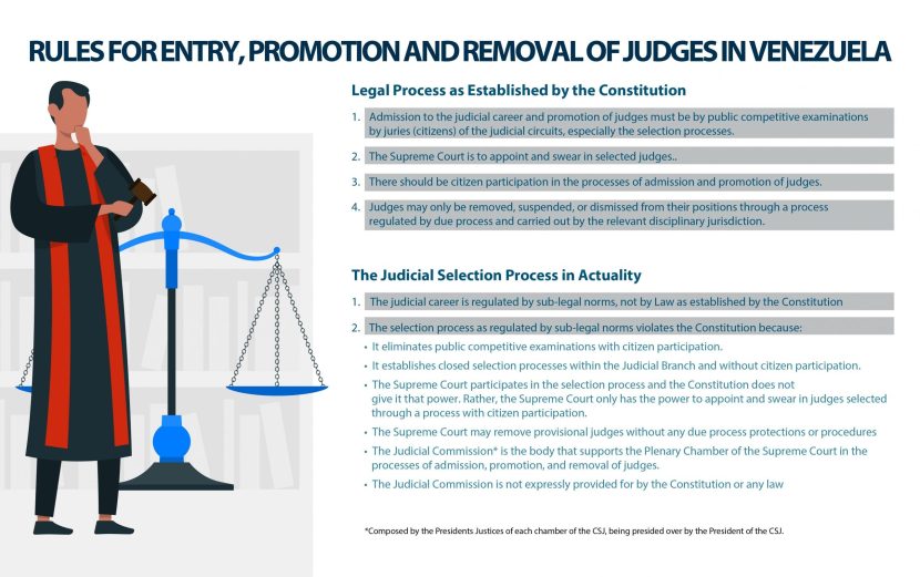 Rules for Entry, Promotion, and Removal of Judges in Venezuela-02