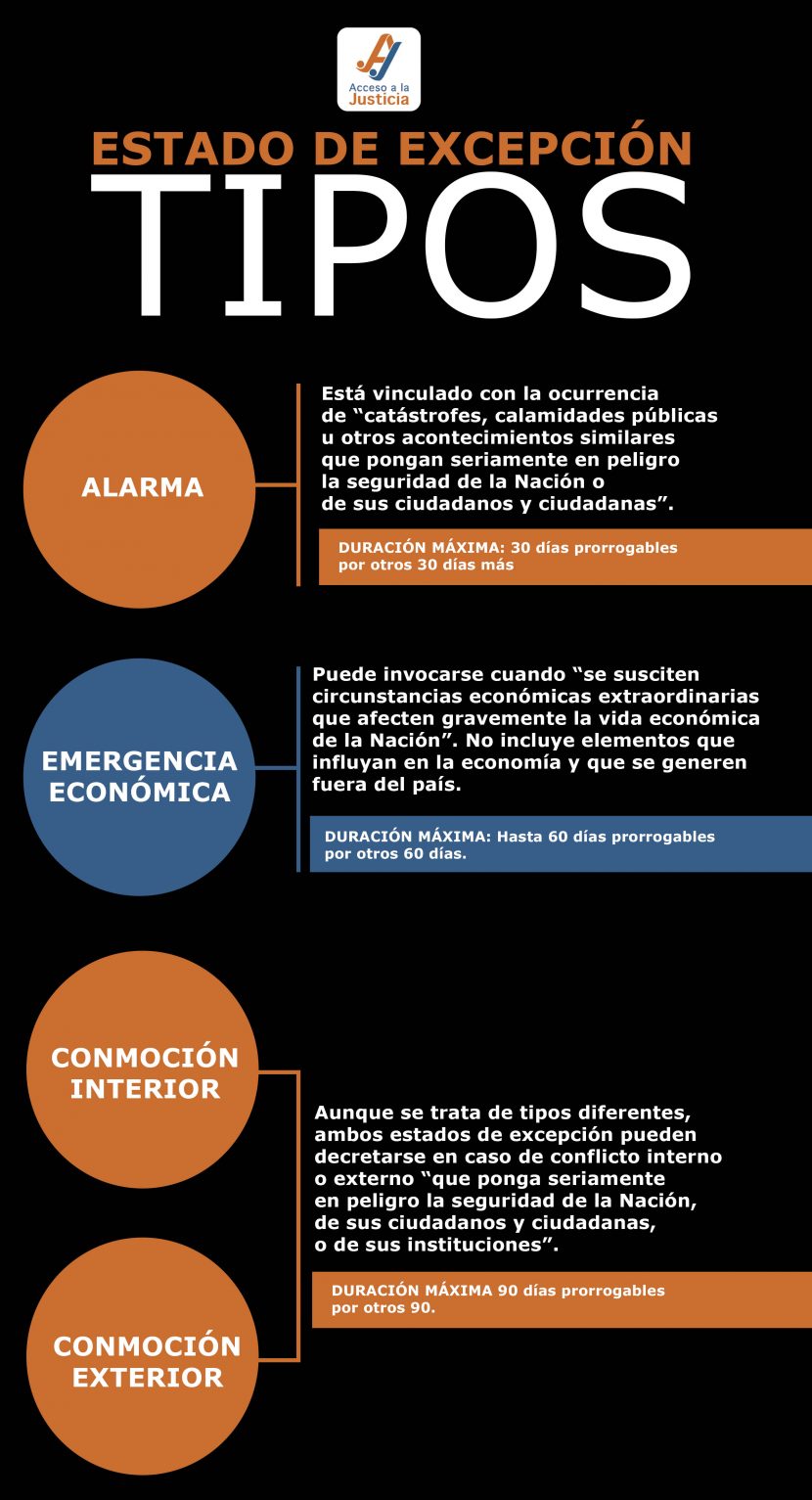 Tipos De Estado De Excepción │ Acceso A La Justicia 3290