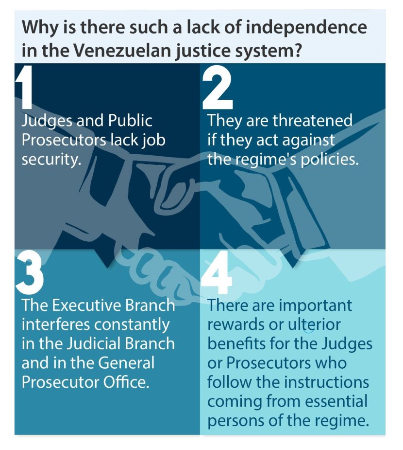 Why is there such a lack of independence in the Venezuelan justice system