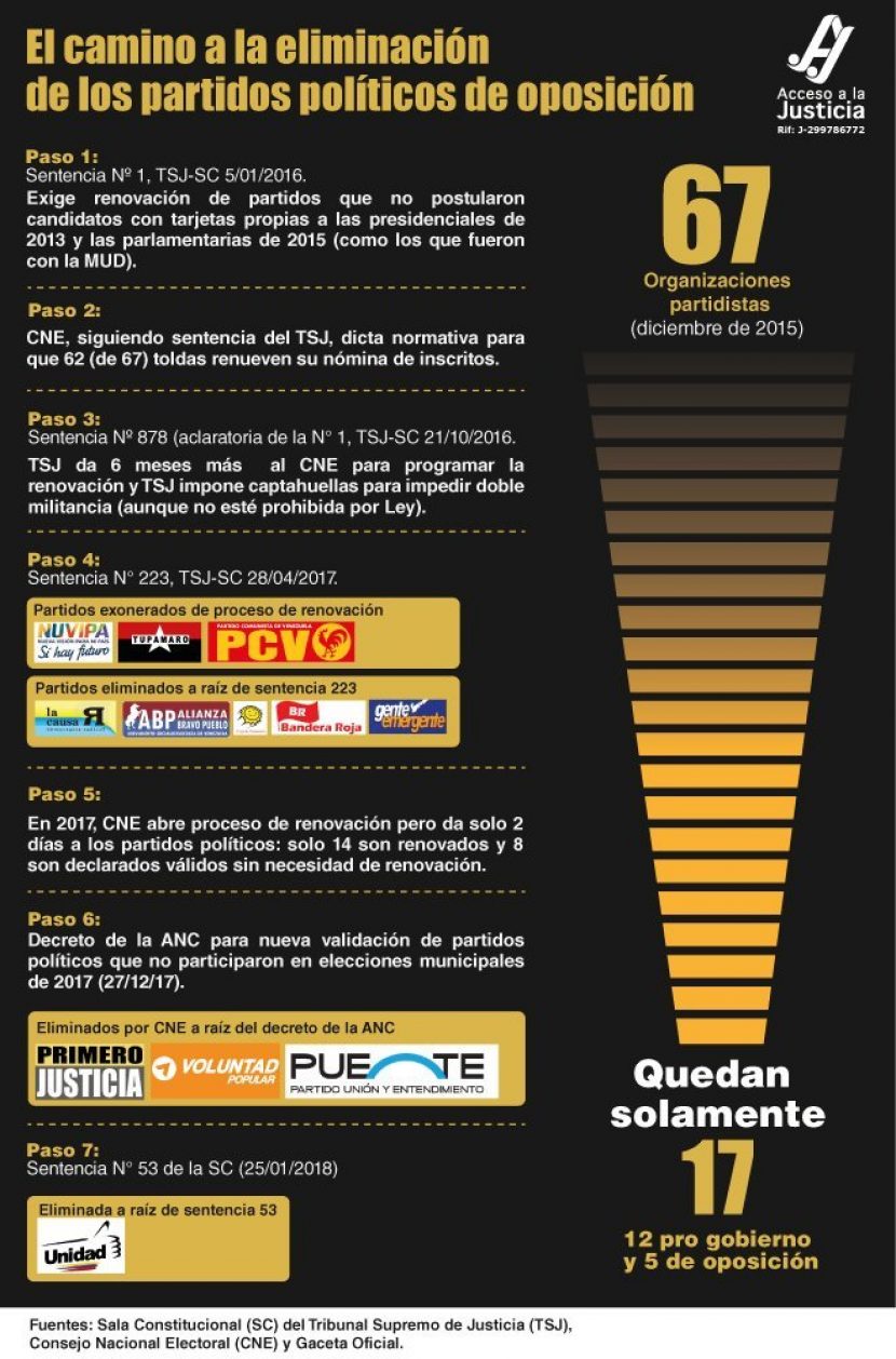 primeros partidos politicos