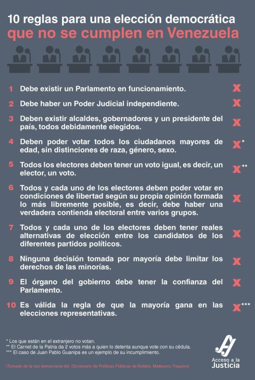 10 reglas para una elección democrática que no se cumplen en Venezuela