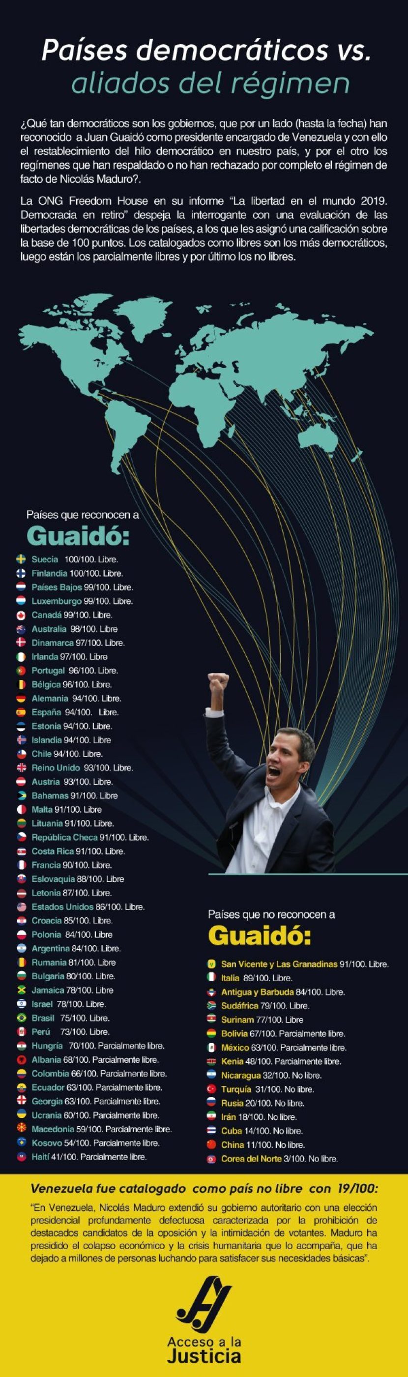 Países que apoyan o rechazan a Juan Guaidó