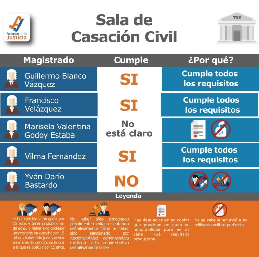 SALA DE CASACIÓN CIVIL