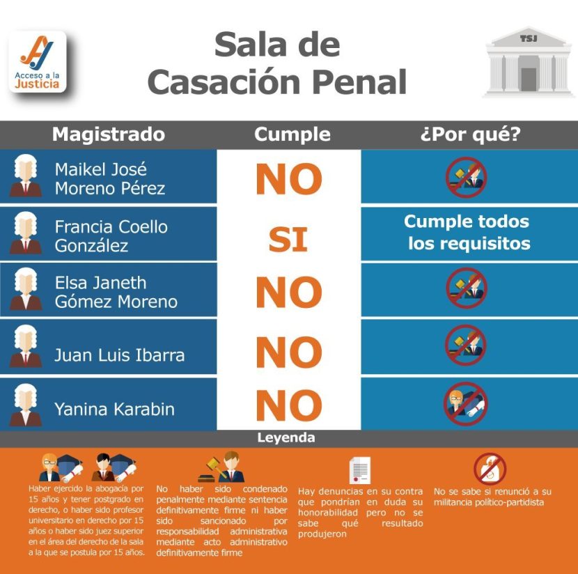 SALA DE CASACIÓN PENAL