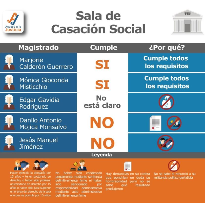SALA DE CASACIÓN SOCIAL
