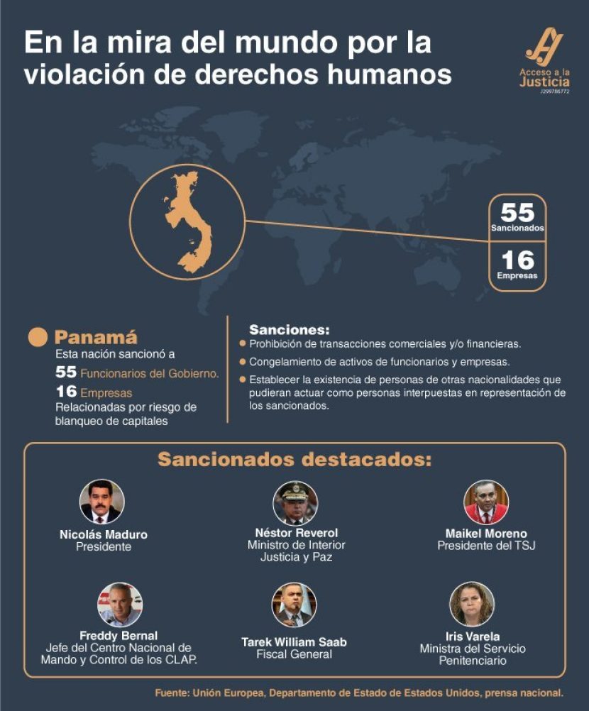 Sanción de Panamá a funcionarios venezolanos