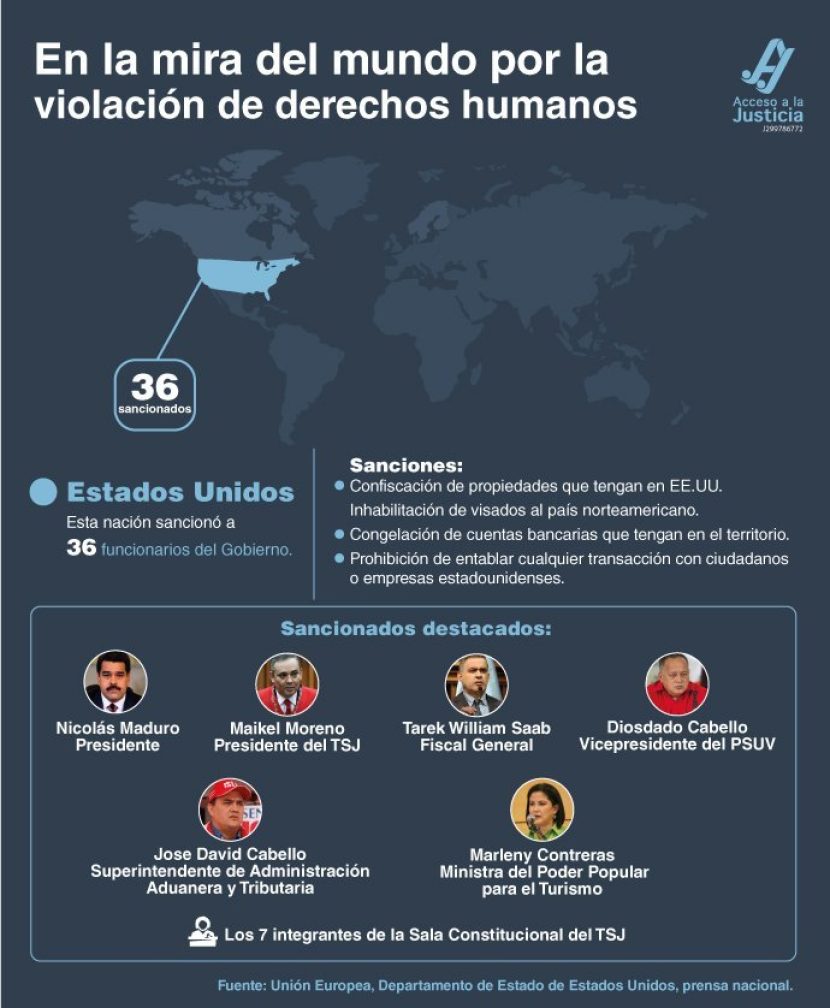 En la mira del mundo por la violación de derechos humanos